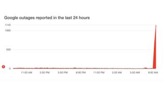 Down Detector May 31 2024 showing Google outage