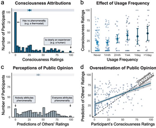 AI Consciousness Survey