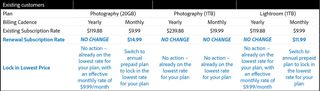 Adobe Photoshop plans