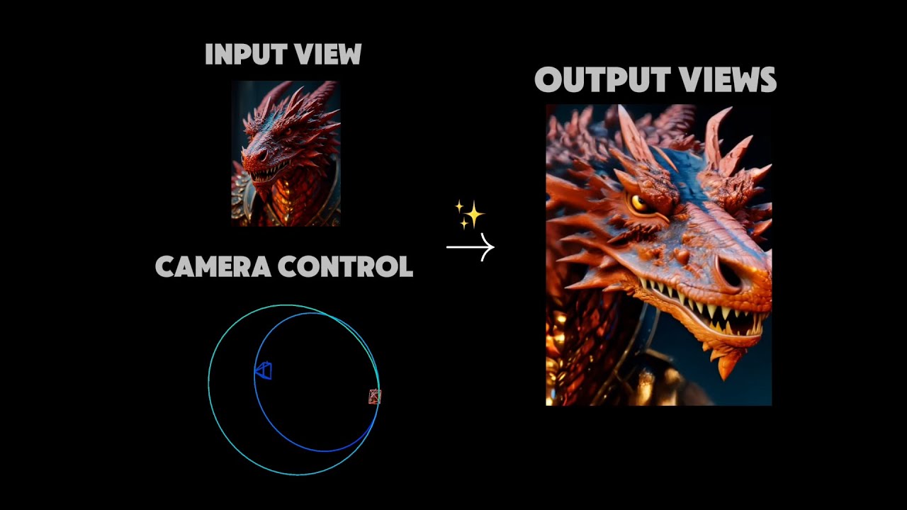 Stable Virtual Camera | Tech Demo - YouTube