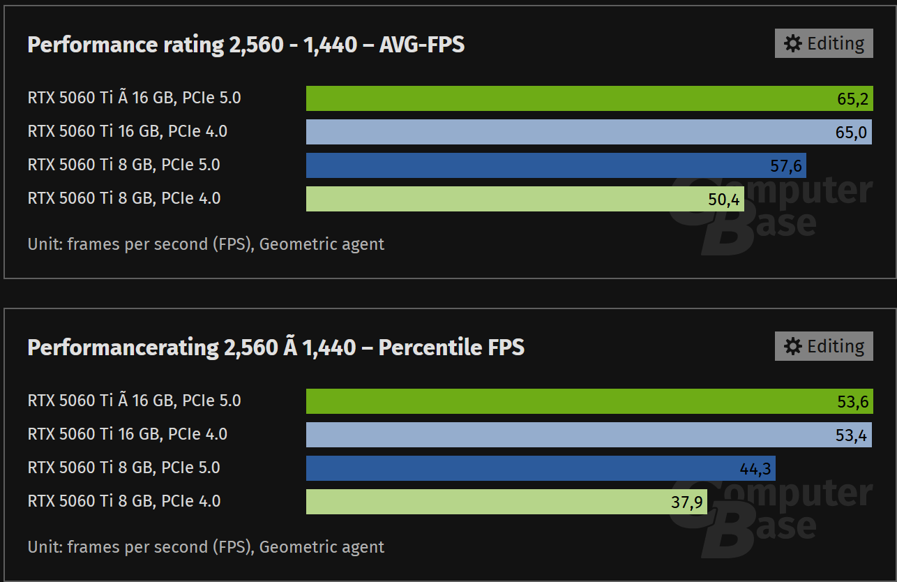 Performance comparisons