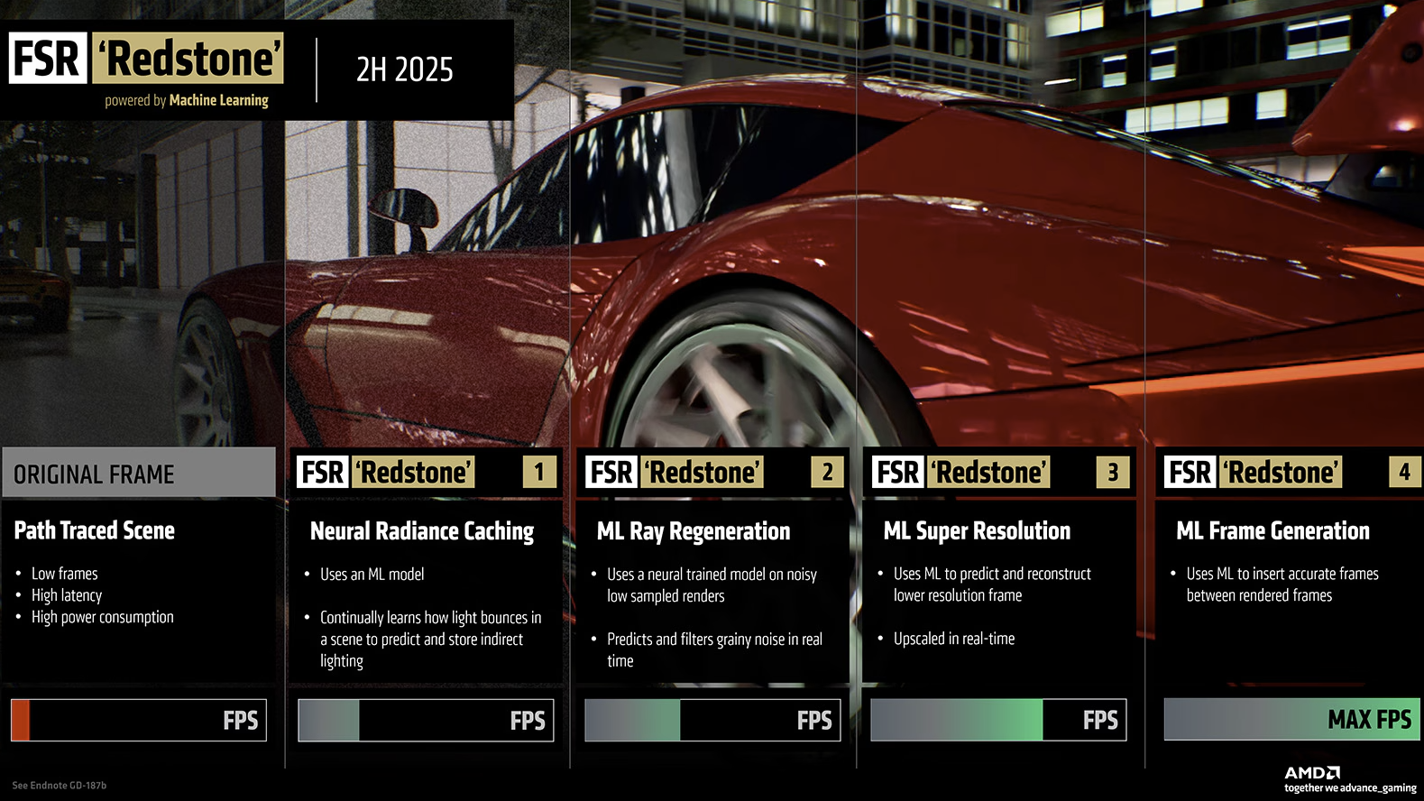 FSR Redstone reference