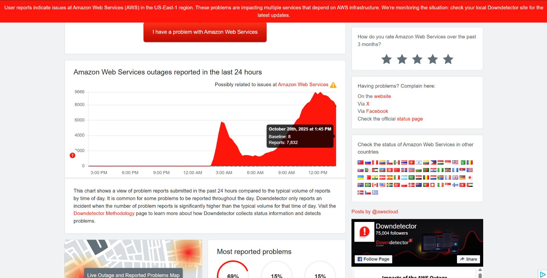 AWS DownDetector graph