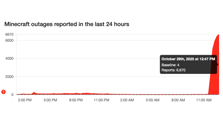 Minecraft Down Detector Reports