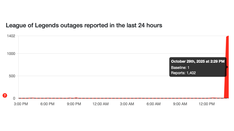 League of Legends Down Detector GB