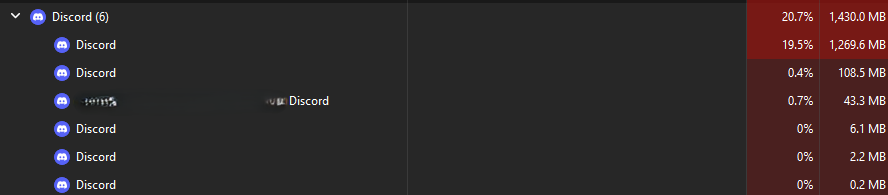 Task manager in view