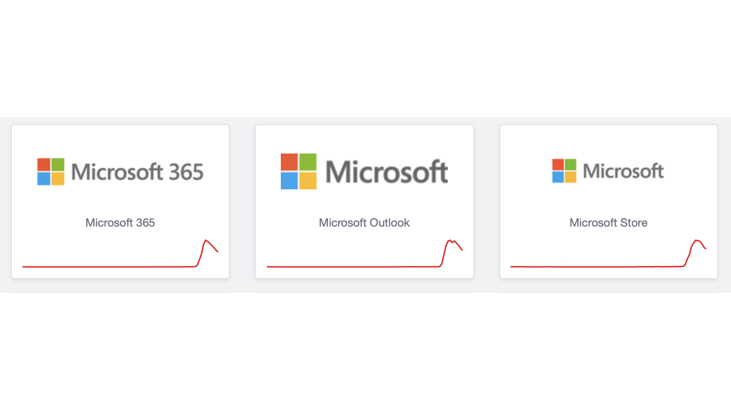 Reports still dropping on Down Detector