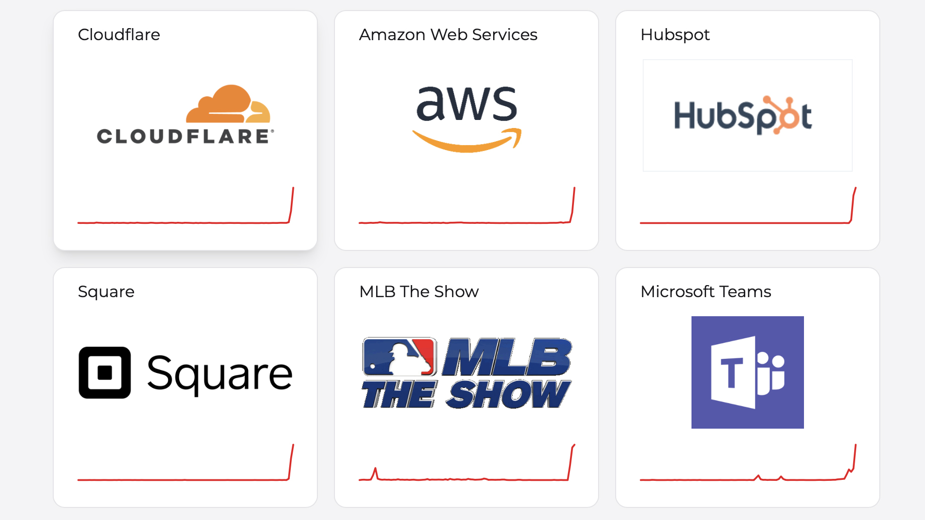 Graphs showing reported issues on Cloudflare, AWS and more