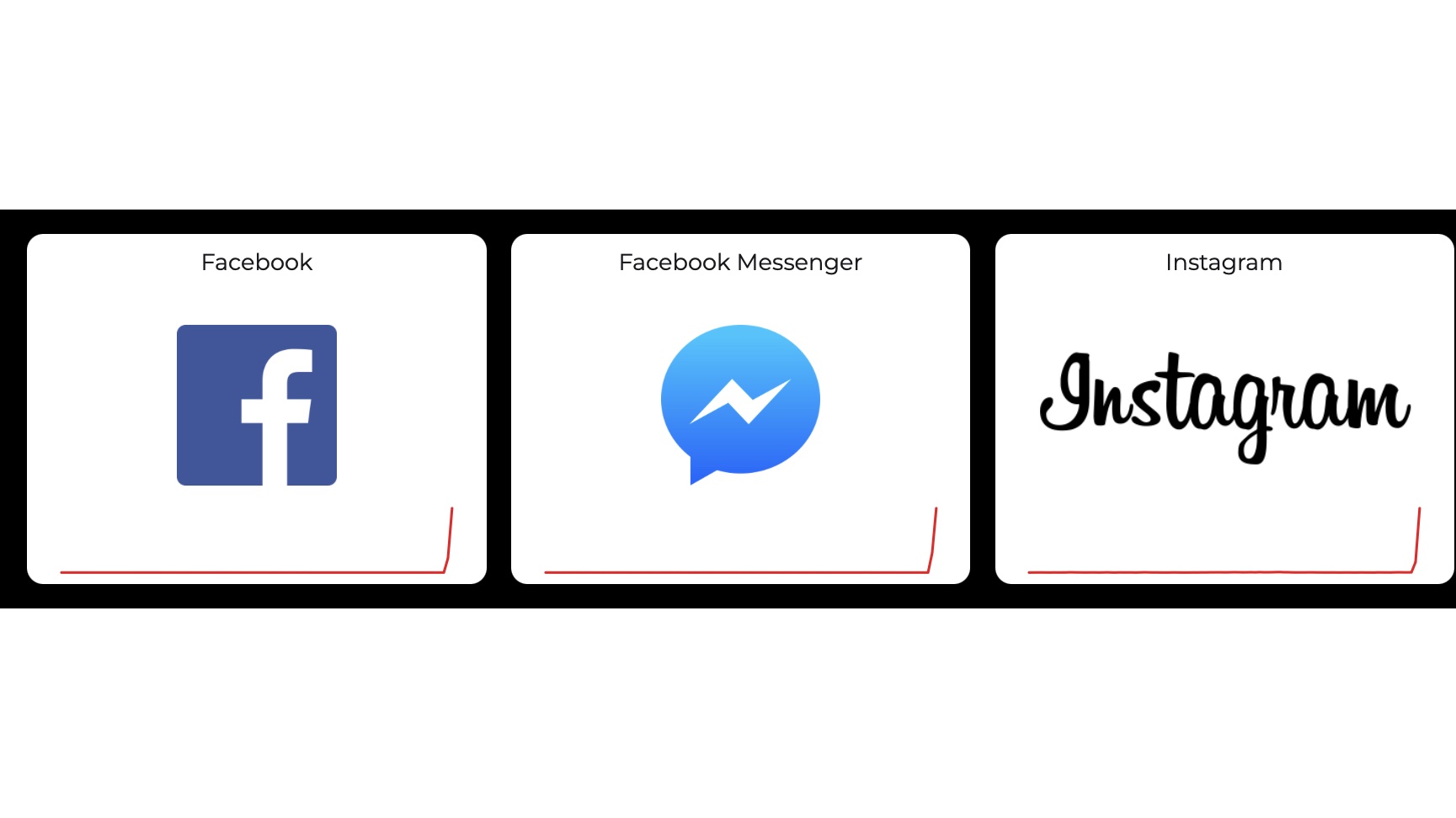 Facebook down June 12, 2026
