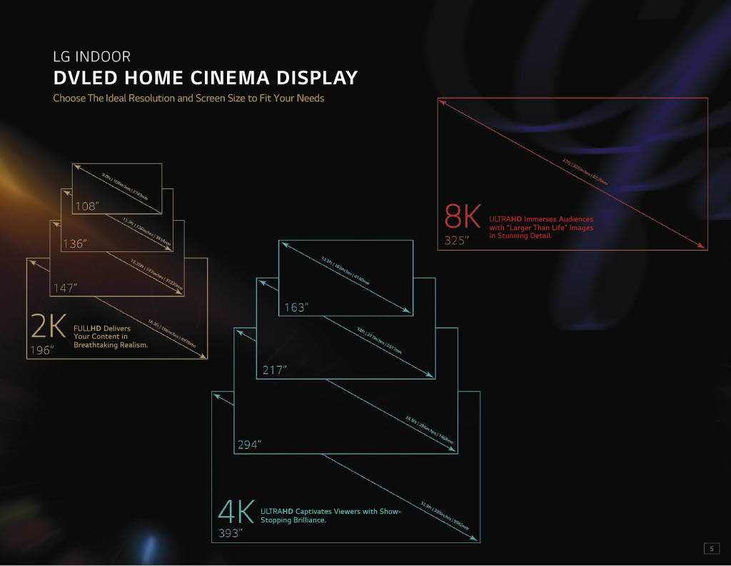 LG'S DVLED Extreme Home Cinema range