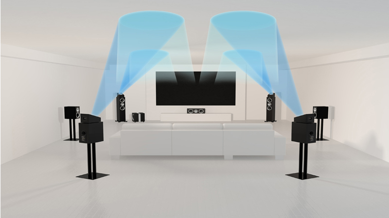 dolby Atmos speakers